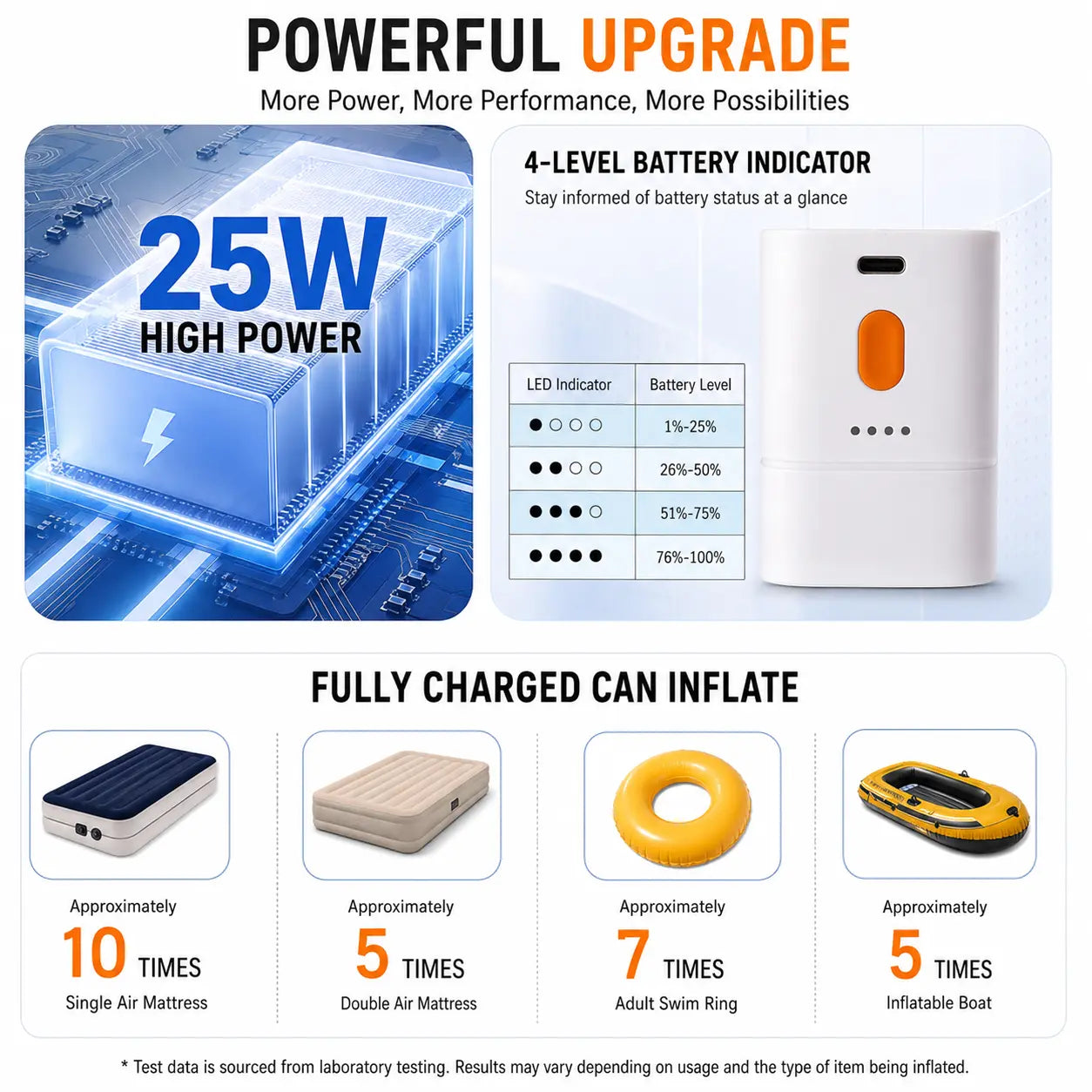 【Fathersdaygift】Margrb Portable Mini Air Pump for Air Mattress & Pool Floats, Fast Inflate & Deflate Camping